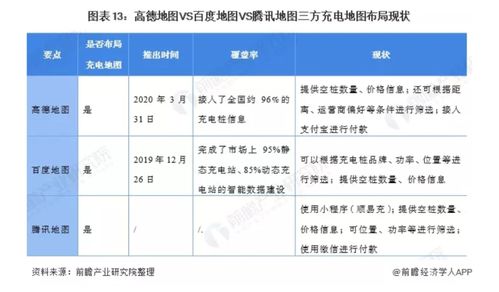 高德地圖 深耕本地生活，以智能導航為核心的全方位出行服務平臺產品分析與公關策略