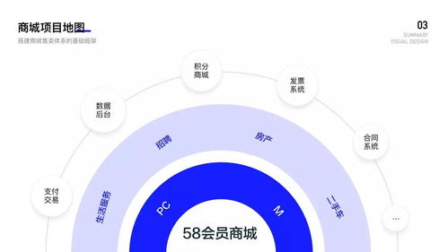 設計沉思錄 58商城項目總結與我的野蠻設計觀