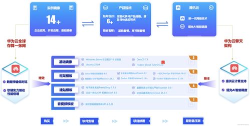 華為云云耀云服務器L實例企業項目評測 項目策劃與公關服務的最佳實踐建議與總結