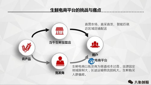 成功融資300萬 商業計劃書與公關服務的致勝之道