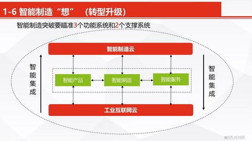 智能制造數字化轉型 智能工廠信息化頂層設計方案與項目策劃公關服務