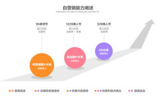 從零到一 1688旺鋪營銷類服務產品的全鏈路策劃與公關服務指南