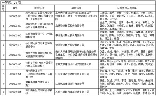 2020年江蘇省城鄉建設系統優秀勘察設計獎評選結果公布 663項優秀項目彰顯卓越，項目策劃與公關服務助力行業標桿樹立